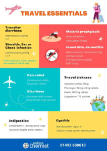 travel essential medicines